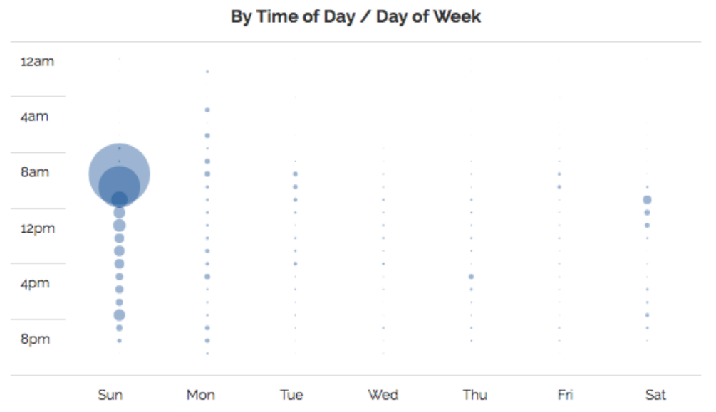 Church Streaming Data for Cathedral Church of Saint Peter