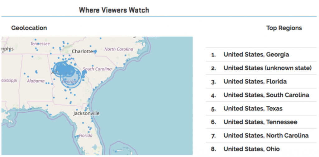 Church Streaming Data for Redeemer Church
